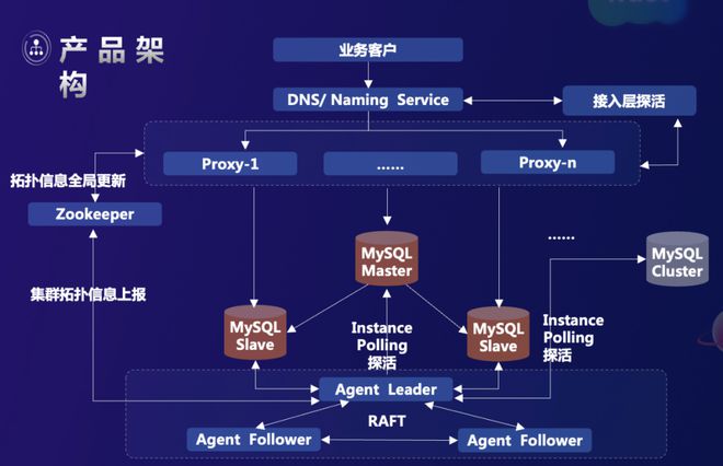 vivo x TiDB 強強聯(lián)手，破解云服務海量數(shù)據(jù)挑戰(zhàn)